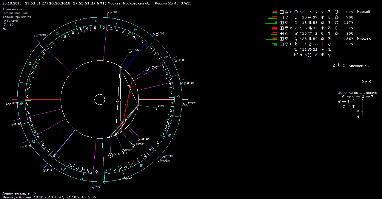Кармический гороскоп 2024. 8 00 00 GMT по Москве. Плацидус фото. 7 00 00 GMT по Москве.