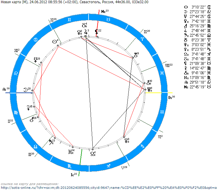Натальная карта форум