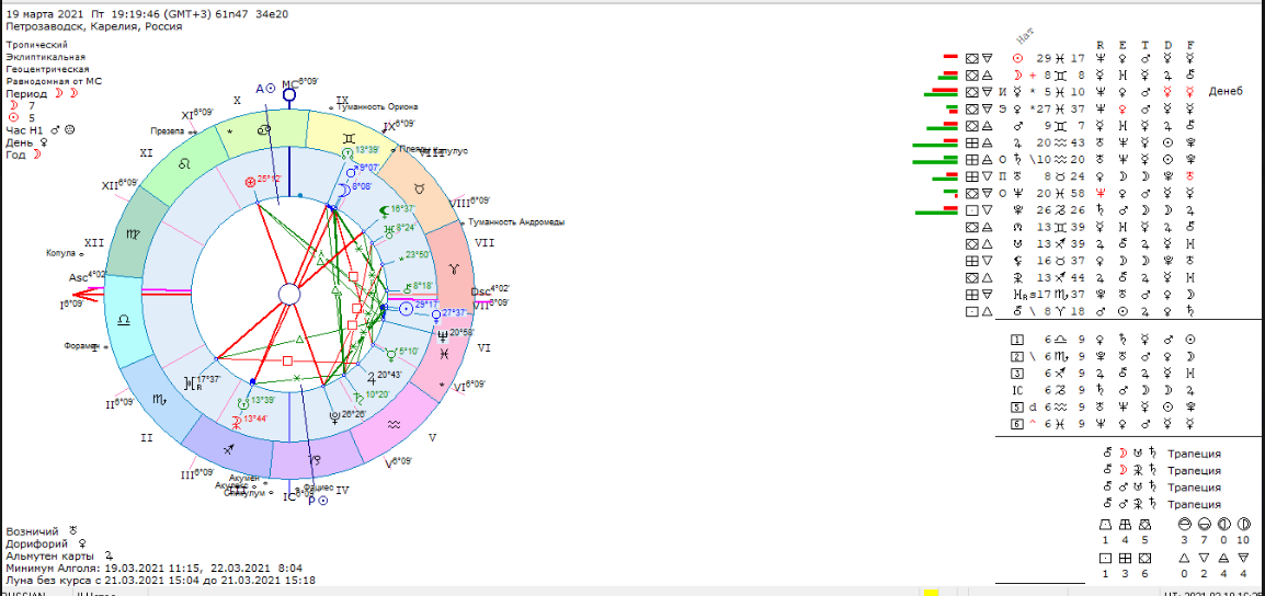 Натальная карта совместимости партнеров по дате рождения. Расшифровать натальную карту совместимость. Совместимость Окулус. Спидометр гармонии натальная карта совместимости по дате рождения. Плацидус или равнодомная от МС.