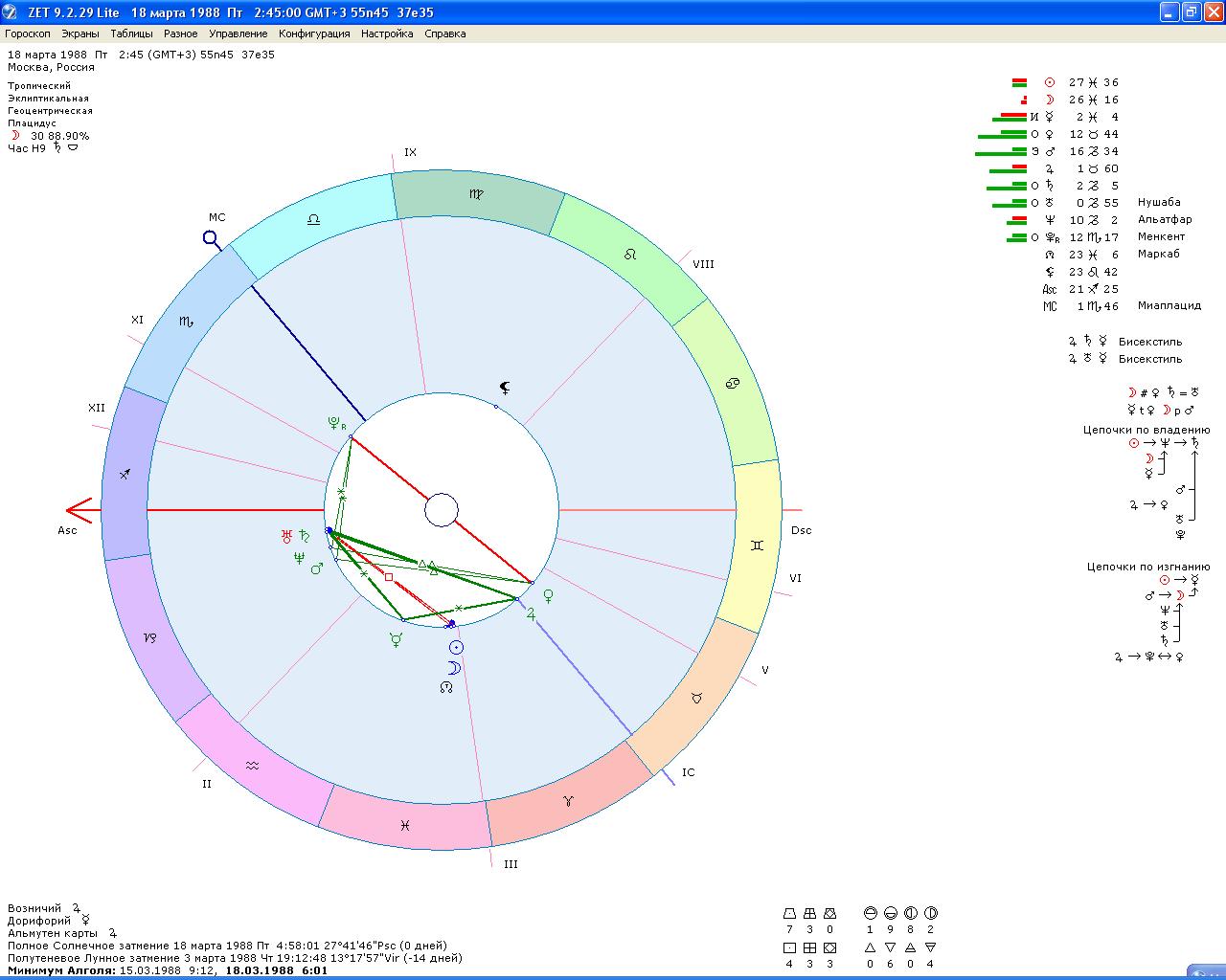 Луна в стрельце у мужчины. 2021 год знак зодиака по гороскопу. Гороскоп окулус стрелец. Полюсы индивидуального гороскопа. Гороскоп на 2023 год стрелец женщина.