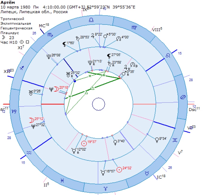 Плацидус фото. Рождение ребенка в дирекции. Родовые повреждения новорожденных. Рождение ребенка в дирекции. Порядок регистрации рождения ребенка.