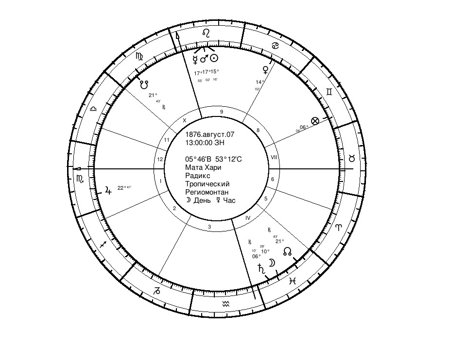 Гороскоп на 8 апреля 2024. Окулус астрология. Астрология в схемах и таблицах. Окулус гороскоп. Точки зодиака.