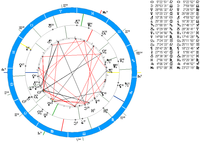 плутон соединение плутон в синастрии