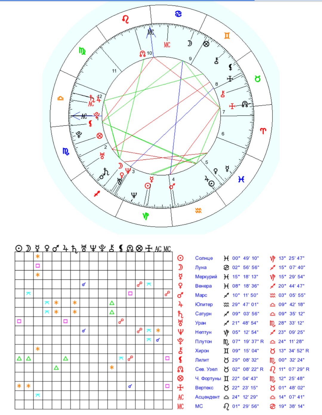 Дирекции асценденте. Асцендент по дате рождения. Асцендент Лилит. Асцендент в квадрате к Марсу в синастрии. Совместимость по асценденту.