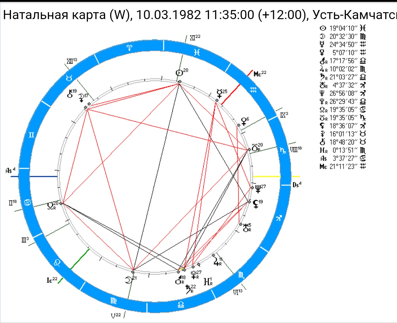 Кстати шоу натальная карта