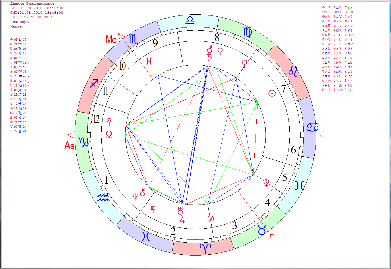 Натальная карта рака мужчины. Натальная карта. Натальная карта ребенка. Составление натальной карты для детей. Натальная карта с домами.