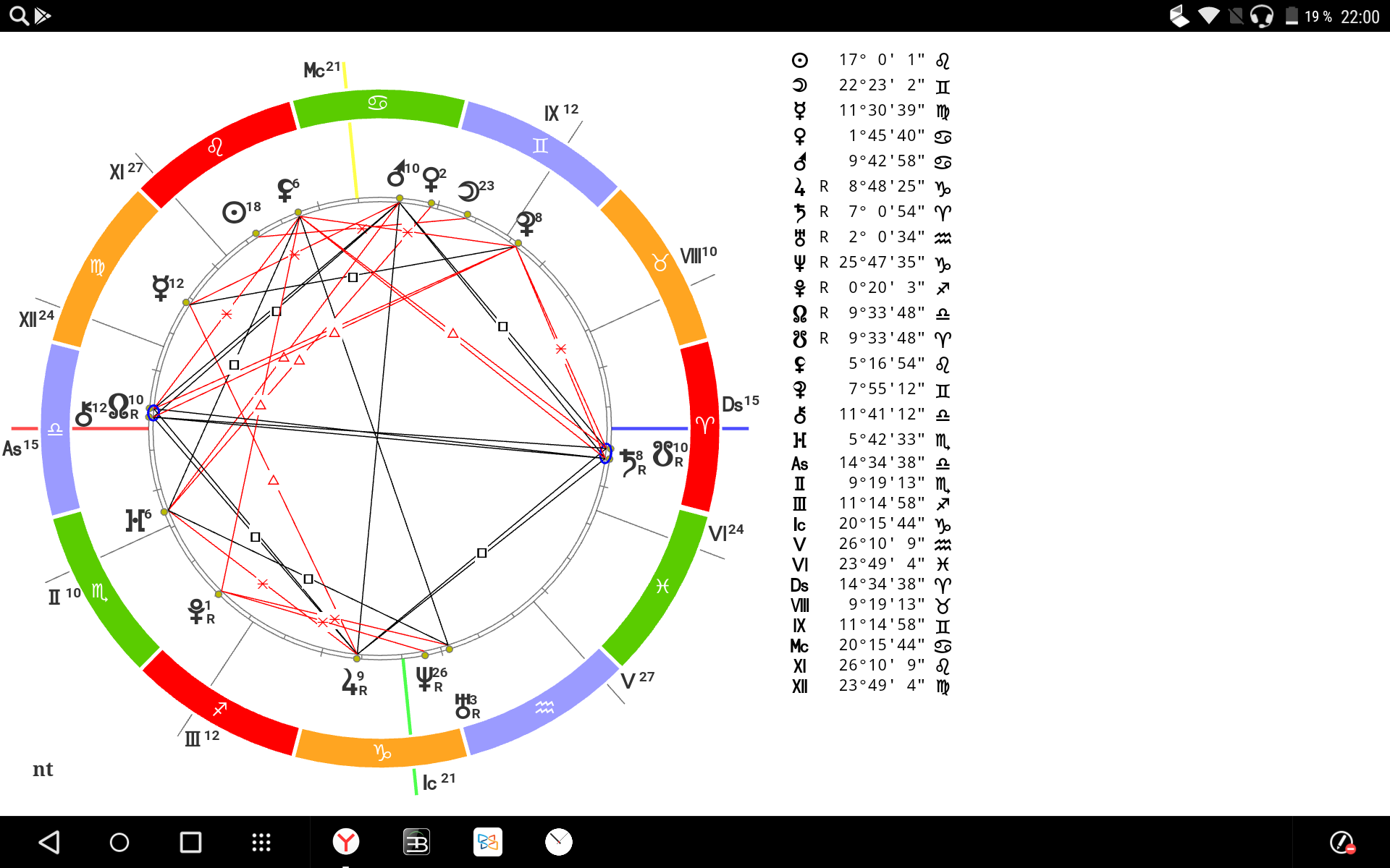 Вопросы хорар 1 дом. Таблица Птолемея астрологическая хорар в астрологии. Срок в хораре. Астрологические дома за что отвечают.