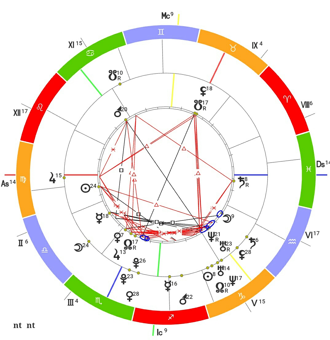 Синастрия в астрологии