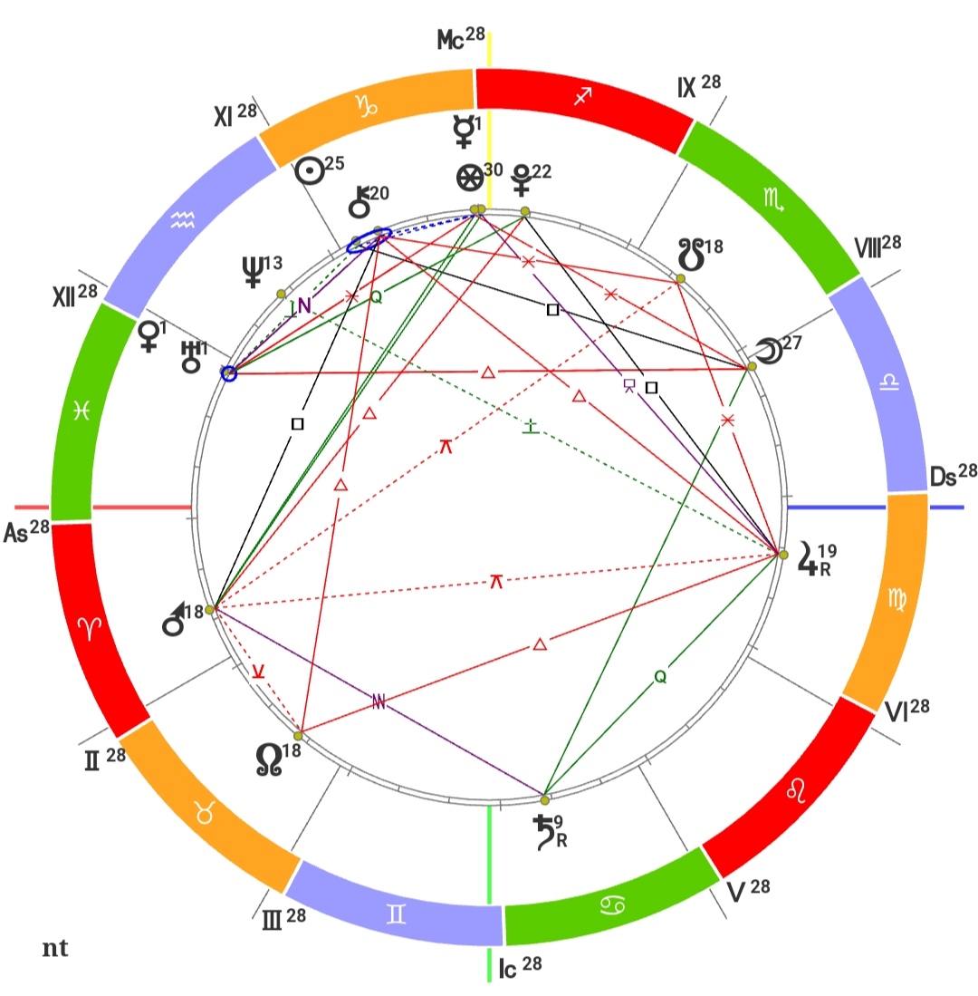 Вершина бисекстиля. Вершина бисекстиля. Бисекстиль в астрологии. Вершина бисекстиля. Вершина бисекстиля.