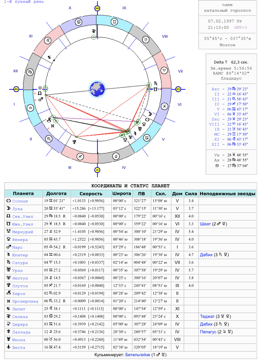 Лунные сутки по дате рождения. Что такое прозерпина в астрологии в натальной карте. Знаки астрологии в натальной карте прозерпина.
