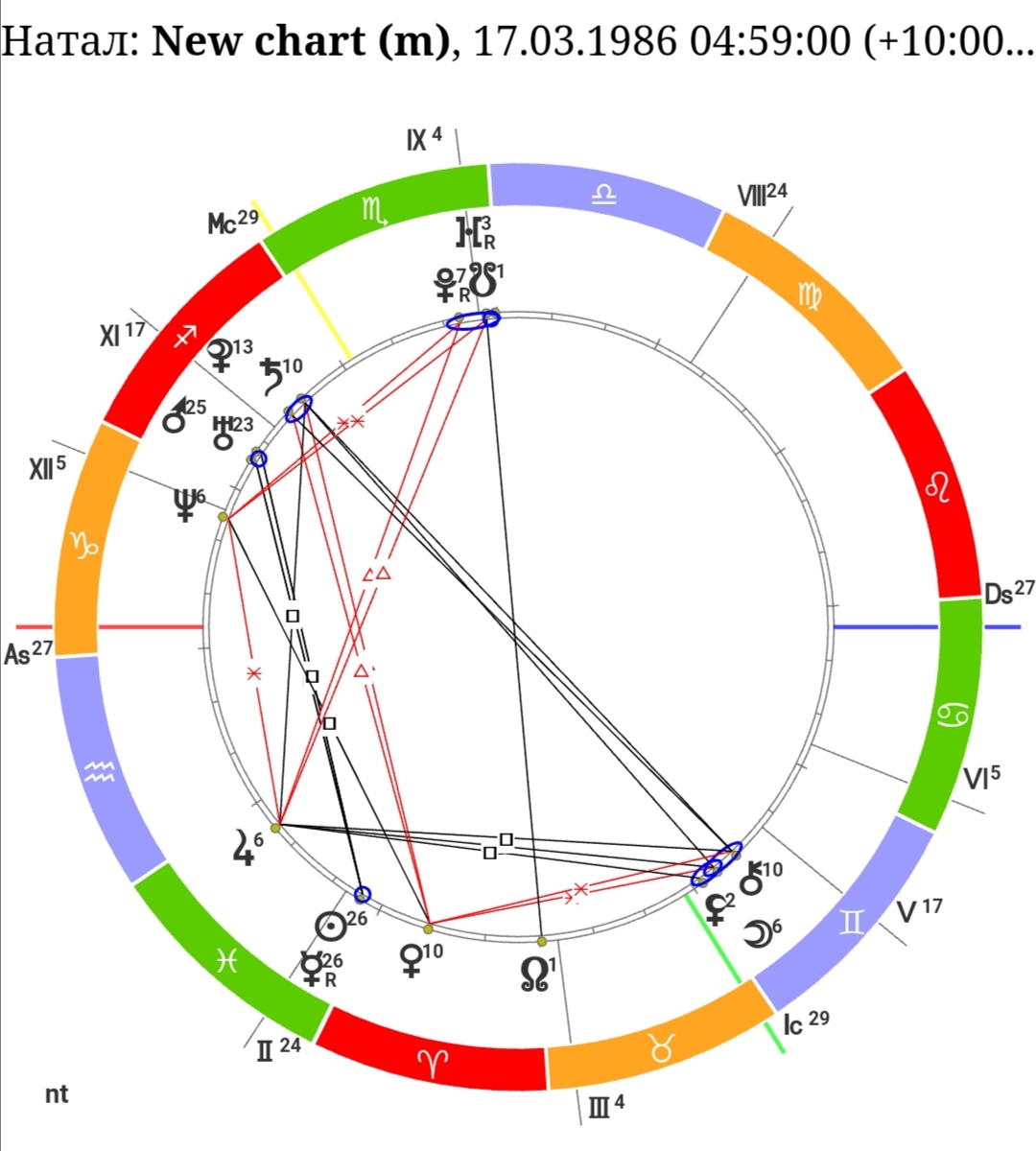 Астрологическая карта. В каком знаке 8 дом. Зодиакальный круг стихии. В каком знаке 8 дом. Девятый дом в астрологии.