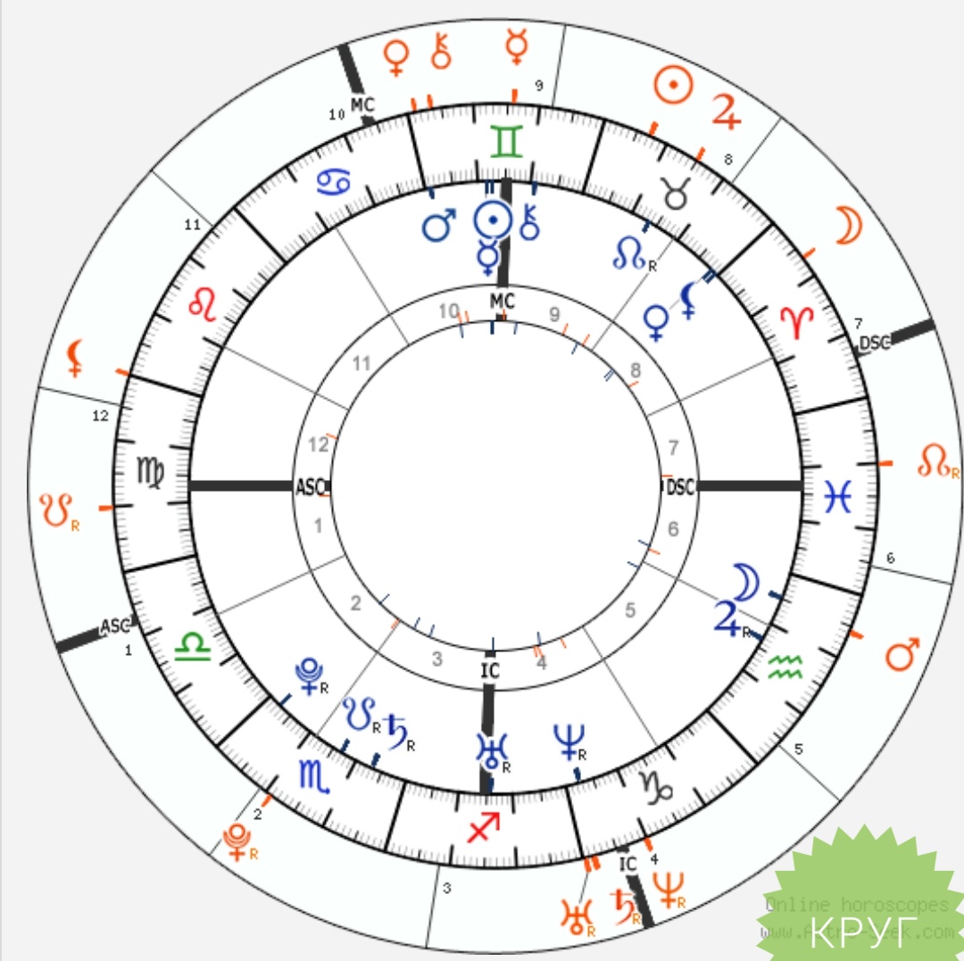 Парс фортуны в формуле души. Парс фортуна в соединении в синастрии. Парс фортуна в соединении в синастрии. Парс фортуны в натальной карте обозначение. Луна тригон солнце в натальной карте.