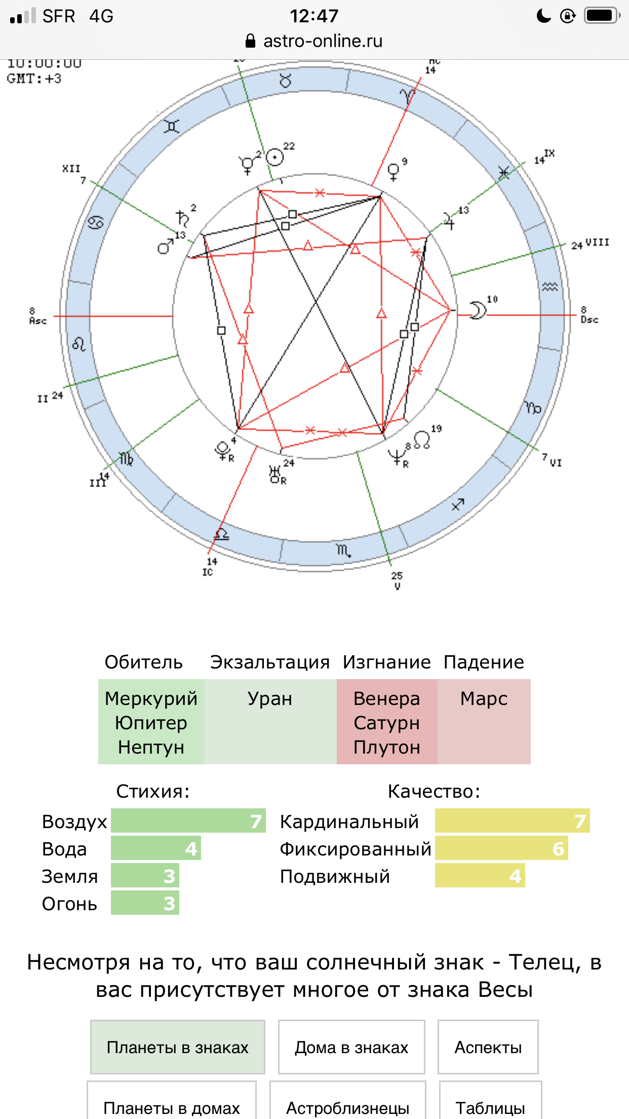 Натальная карта окулус