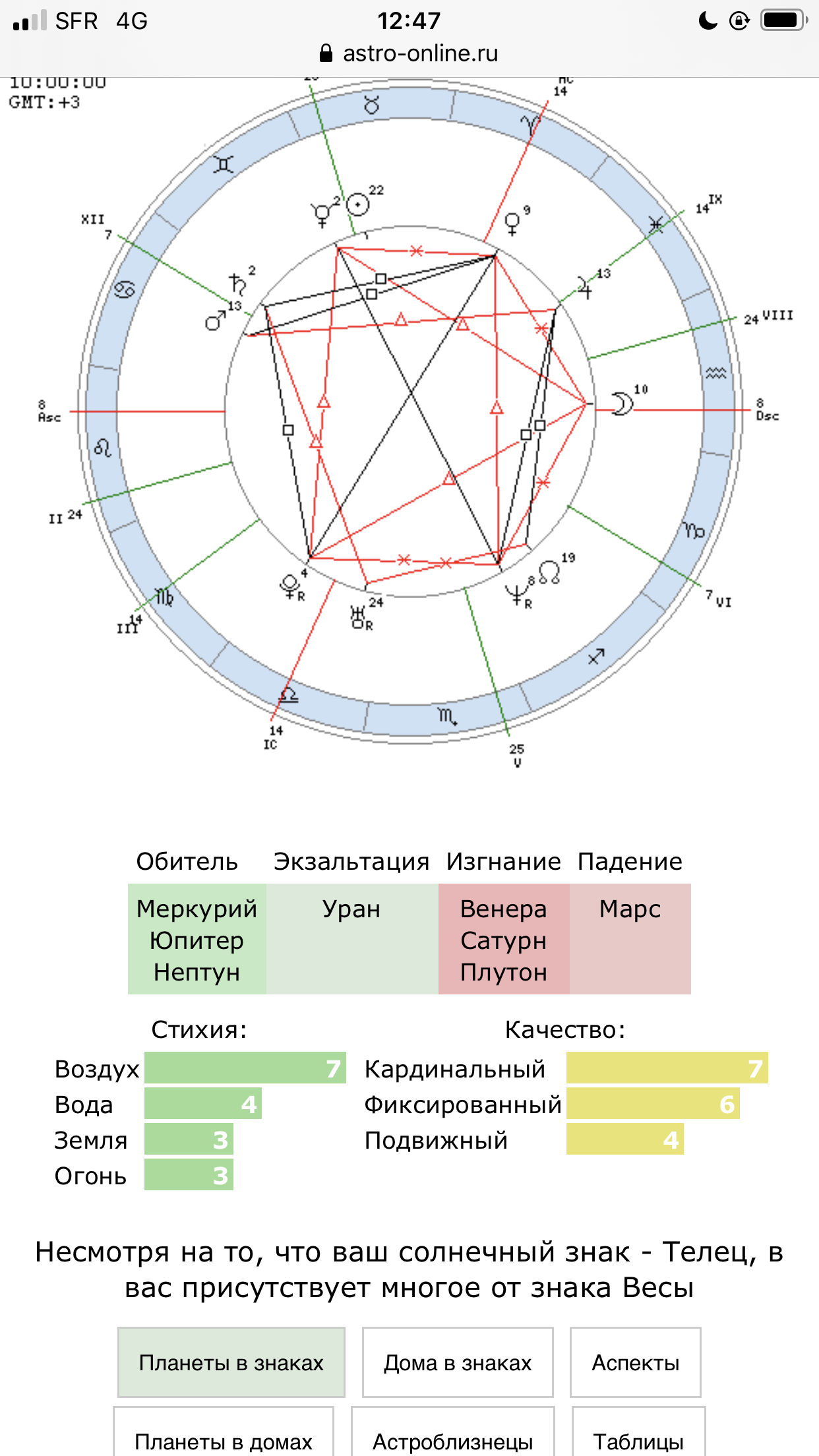 Натальная карта. Натальная карта от Окулус. Окулус гороскоп.