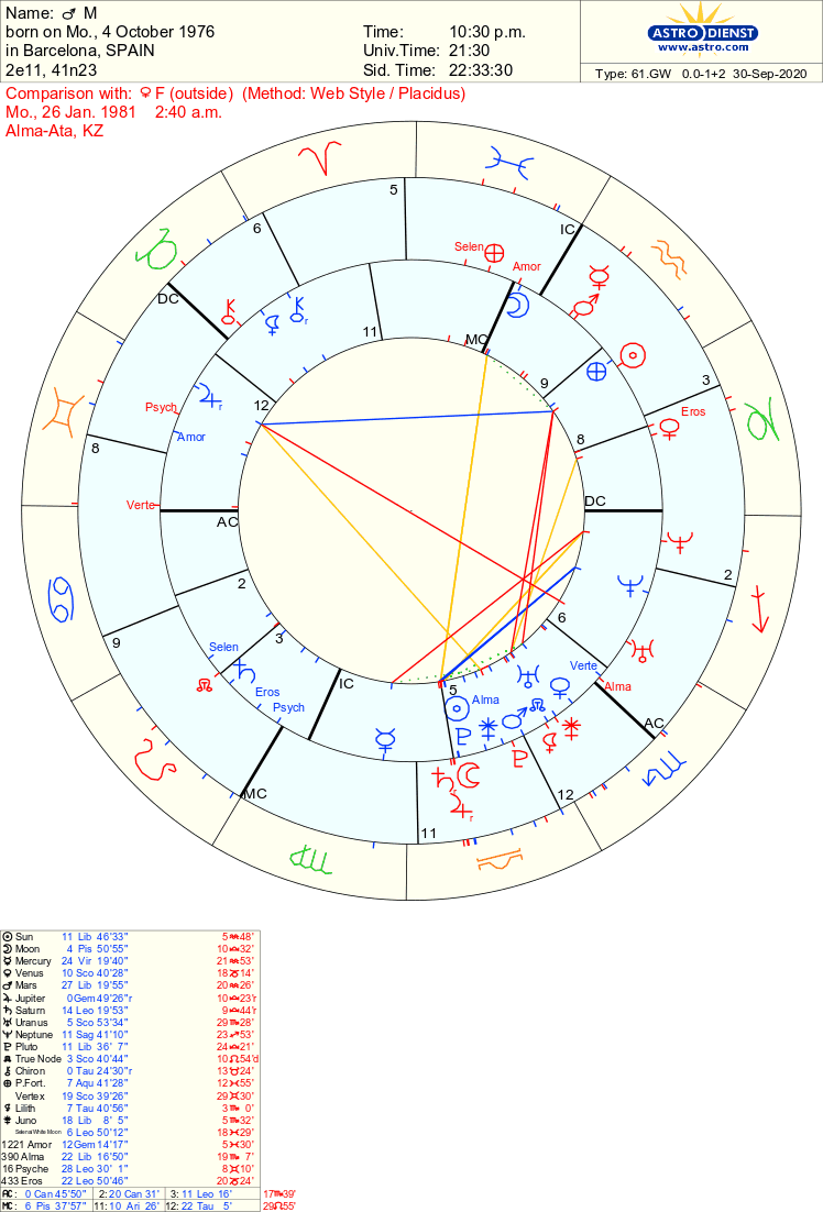 Окулус гороскоп. Гороскоп на апрель от Окулус. Персональный гороскоп от Окулус. Окулус индивидуальный гороскоп.